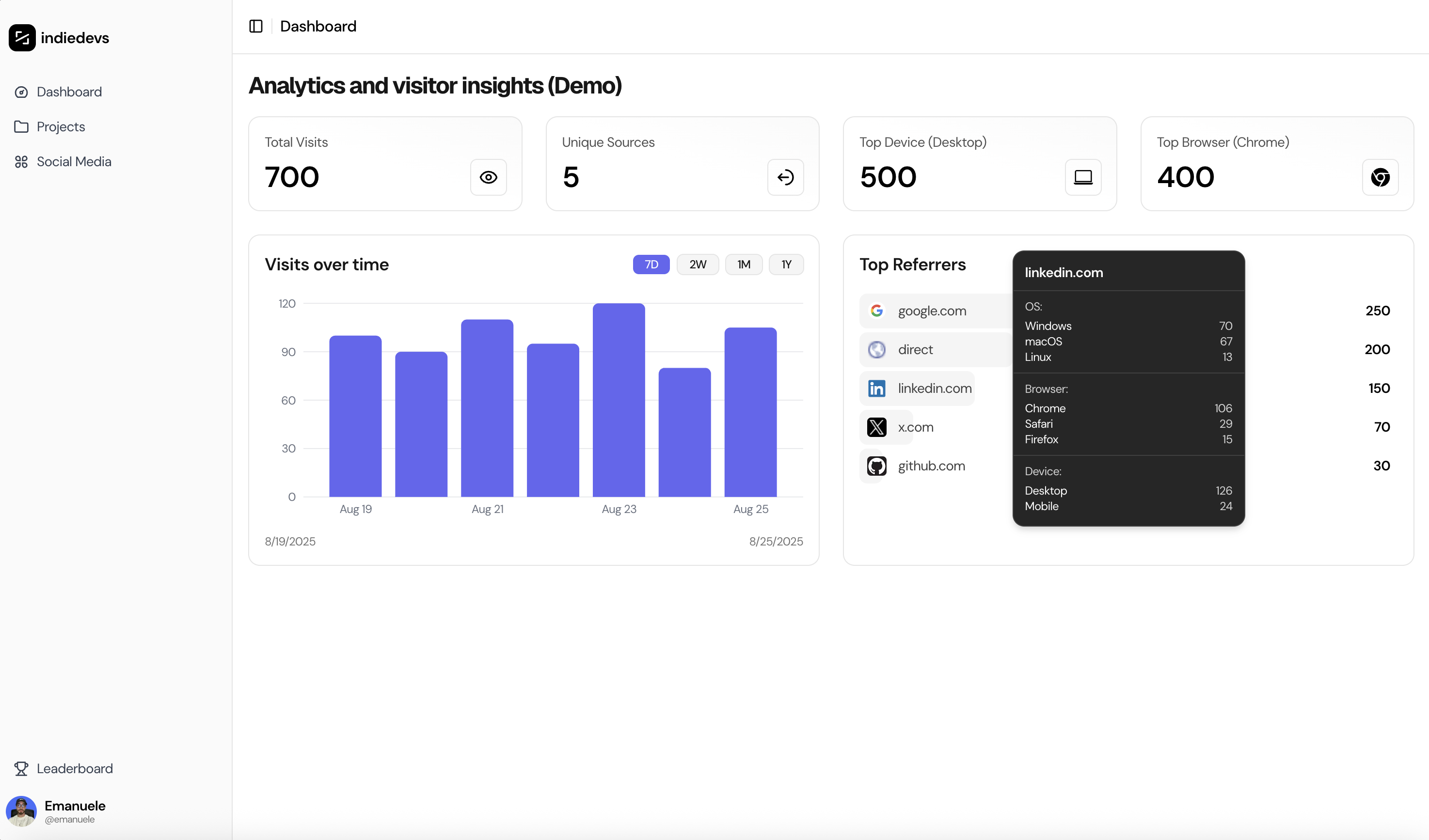 Hero Dashboard Desktop View