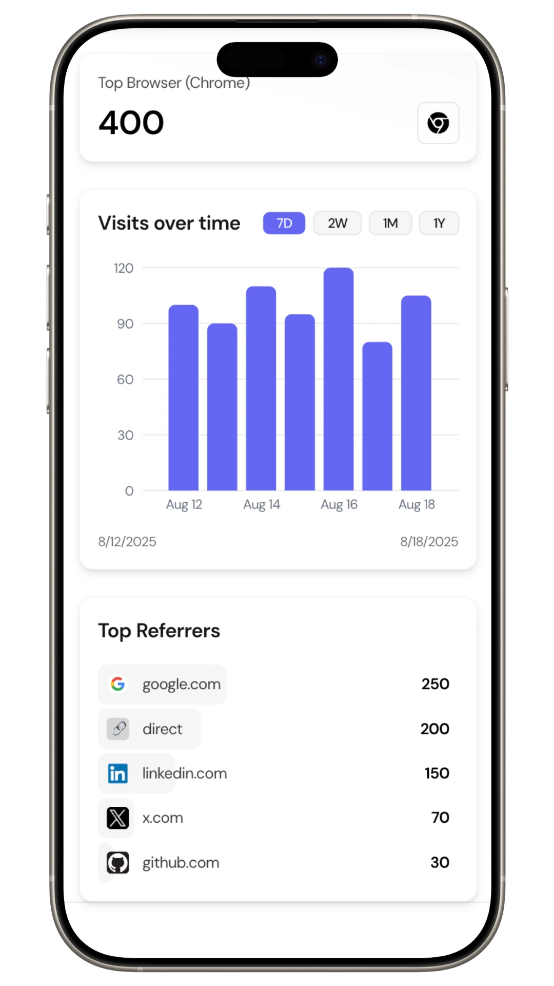 Hero Dashboard Mobile View