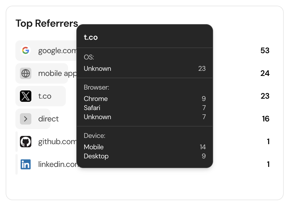Referrer Analytics