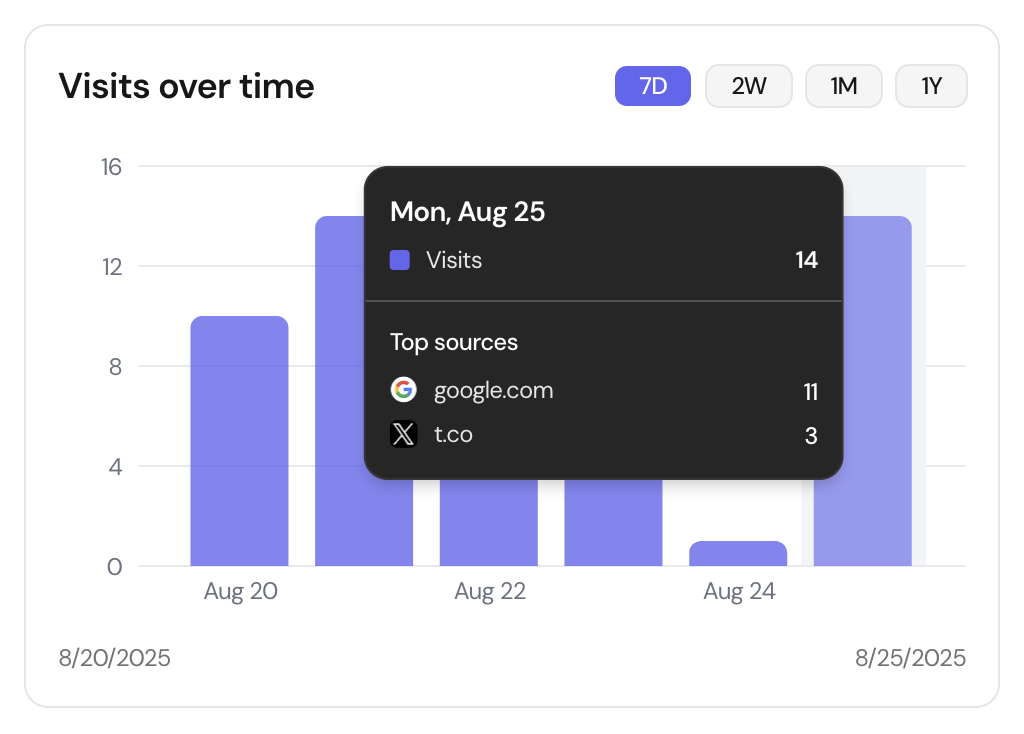 Visit Tracking